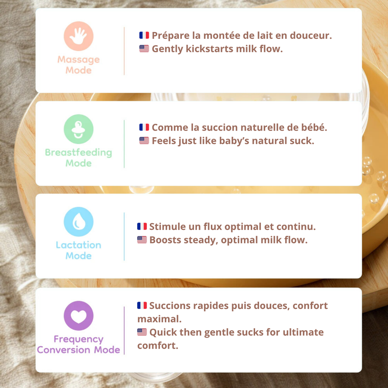 Pourquoi choisir le tire lait Lactoflow ?